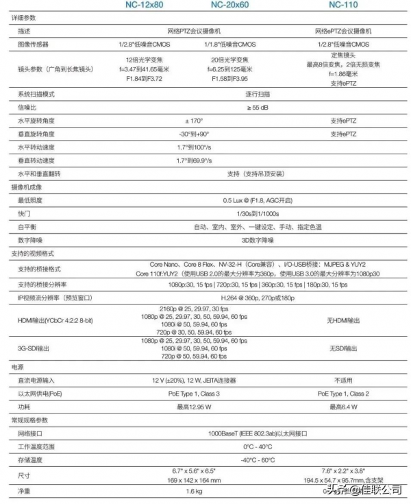 QSC新品NC系列攝像機