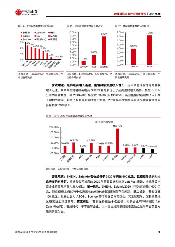 跨境電商行業深度報告：服飾電商跨境出海，優勢供應鏈逐鹿全球