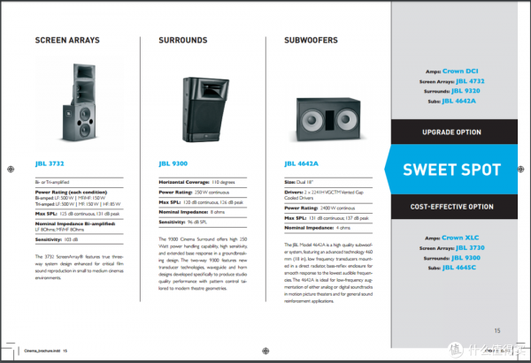 自己動手裝別墅：1萬元打造家庭iMAX電影院