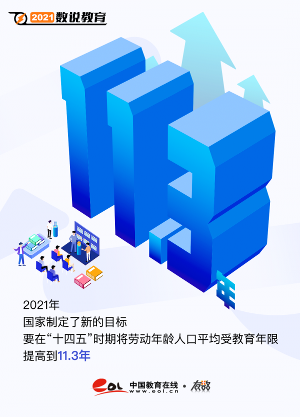 2021，年度教育數字