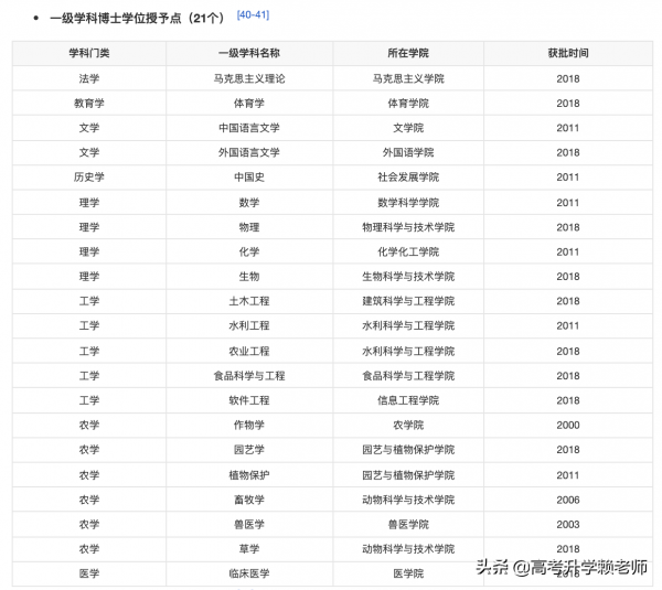南通大學、揚州大學、常州大學怎麼選？
