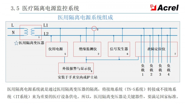 安科瑞智慧配電解決方案——安科瑞 陸琳鈺 安科瑞智慧配電解決方案——安科瑞 陸琳鈺