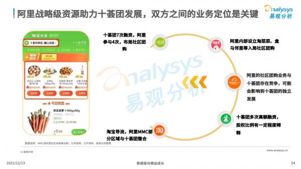 社群團購飛速增長,資本競相入局 社群團購飛速增長,資本競相入局