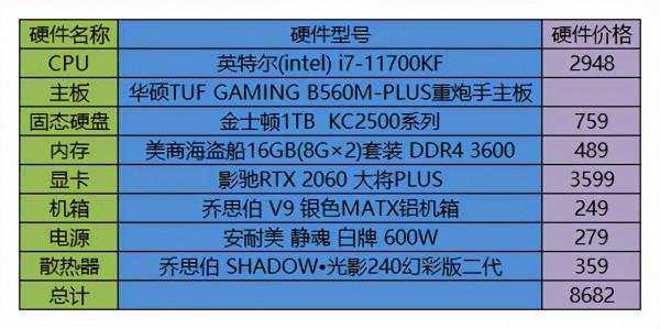 雙十二裝機記!看需求下單才是王道 雙十二裝機記!看需求下單才是王道