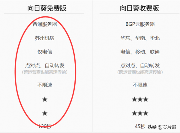 遠端控制Todesk褒貶不一?到底和向日葵誰更好 遠端控制Todesk褒貶不一?到底和向日葵誰更好