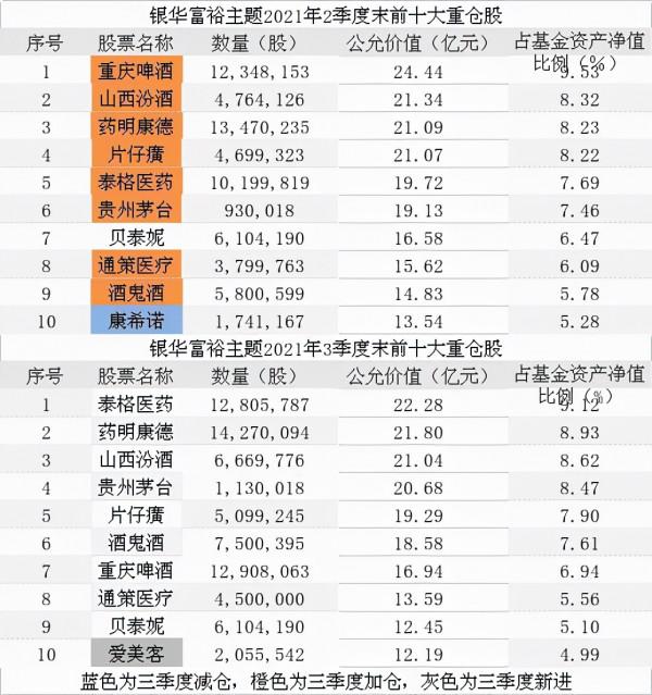 牛市封神的千億基金經理仍喝酒吃藥？張坤：消費股的風險已釋放
