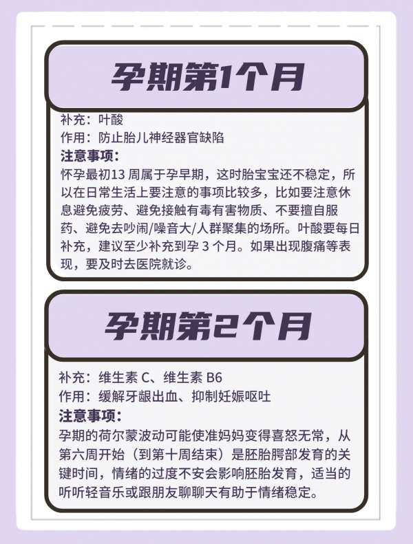 超詳細！孕期1-10個月的營養補充指南，新手媽媽建議收藏