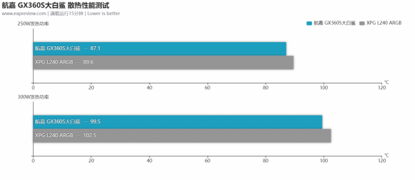 航嘉GX360S大白鯊一體式水冷散熱器評測:經濟實惠的白色選擇 航嘉GX360S大白鯊一體式水冷散熱器評測:經濟實惠的白色選擇