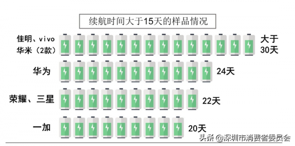 熱銷智慧手錶測評，五個方面為你分析哪款值得入手~