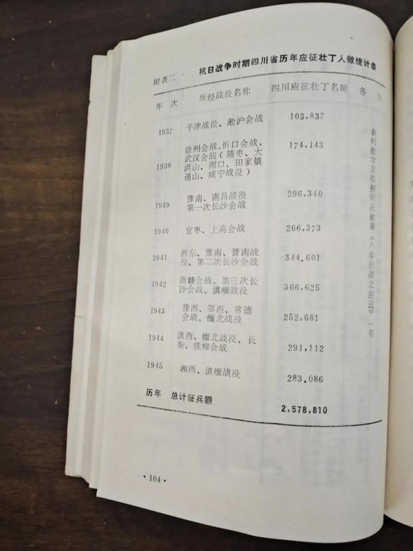 抗戰八年四川人民在徵兵服役上之貢獻 抗戰八年四川人民在徵兵服役上之貢獻