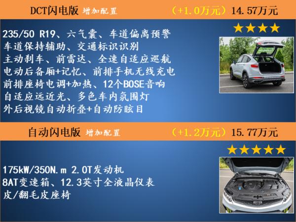 全系2.0TD發動機 推薦閃電版 吉利星越S配置解析 全系2.0TD發動機 推薦閃電版 吉利星越S配置解析