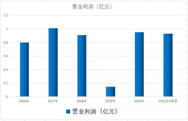 鹽湖提鋰+央企改革+新材料，唯一對標國際工業膜龍頭，股價僅10元