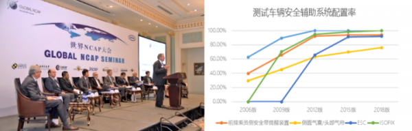 安全為王，生命至上！盤點世界級權威碰撞機構