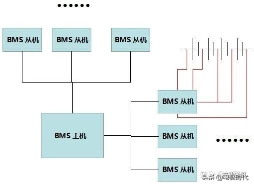我國新能源汽車三電技術究竟處於什麼水平 我國新能源汽車三電技術究竟處於什麼水平