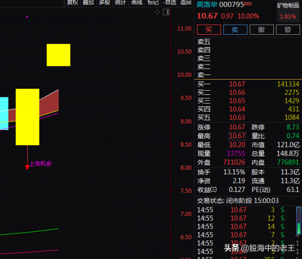 稀土永磁+新能源汽車+軍工+新材料+小金屬,2天2板!還能入場嗎? 稀土永磁+新能源汽車+軍工+新材料+小金屬,2天2板!還能入場嗎?