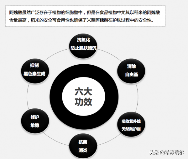 #美白肌膚最有效的是黑科技美白