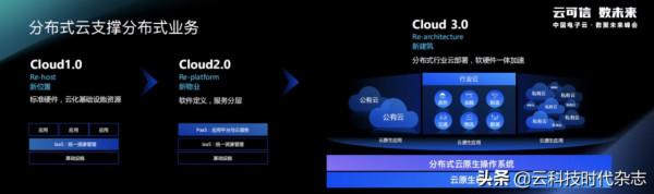 中國電子雲,重構數字經濟核心系統 中國電子雲,重構數字經濟核心系統