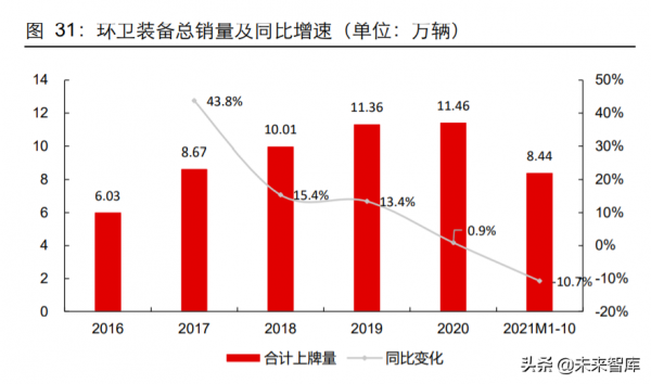 環保行業2022年投資策略：聚焦三大主線