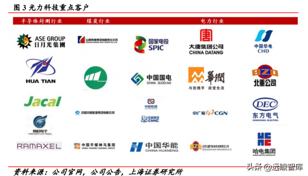 實現技術突破，光力科技：助力半導體劃片機，實現國產商業化