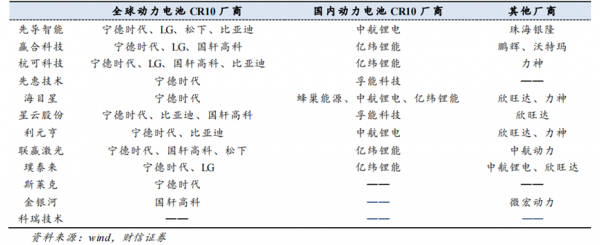 鋰電池裝置：打破新能源車現有格局的“關鍵詞”