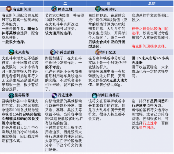 你真的瞭解大亂鬥嗎？嚎哭深淵玩法分析（下）