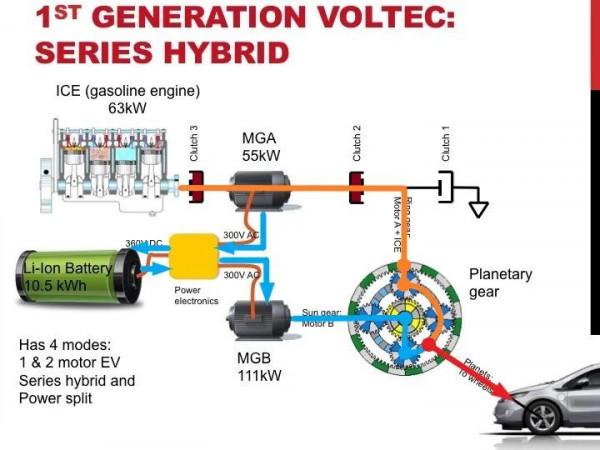 一手好牌打得稀爛“混”得不怎麼樣的通用Voltec真的不行嗎？