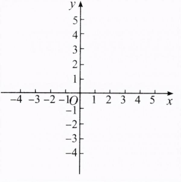 每日一問48:為什麼“左加右減,上加下減”? 每日一問48:為什麼“左加右減,上加下減”?