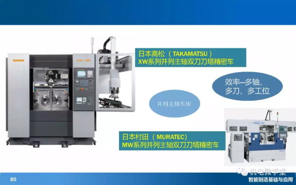 166頁PPT搞懂智慧製造數字化基礎