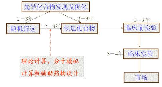 乙肝新藥NASVAC，已在國外註冊免疫藥物，研發走多學科合作之路
