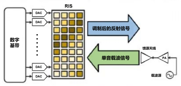 智慧超表面,6G時代的顛覆式技術揭秘 智慧超表面,6G時代的顛覆式技術揭秘