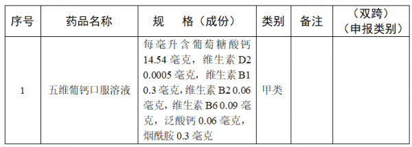 藥店銷售29種藥，不用處方了