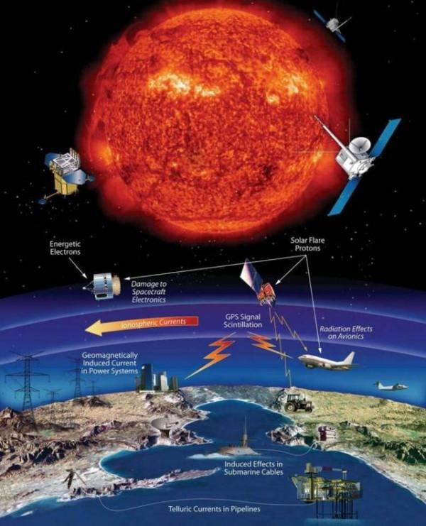 太陽磁暴或引發“網際網路末日”？資訊越是發達，太陽磁暴影響越大