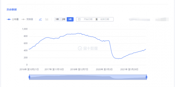 能源危局+庫存見底，9連陽之後有機構押注原油期權上200美元