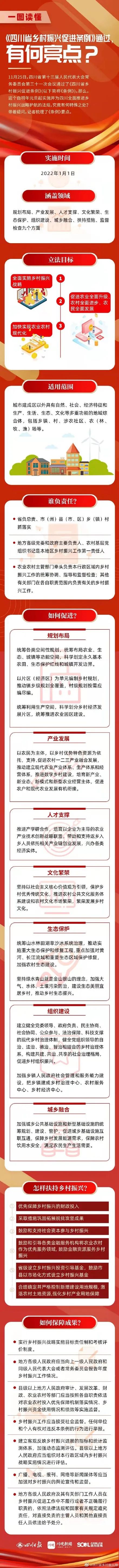 《四川省鄉村振興促進條例》透過，有何亮點？