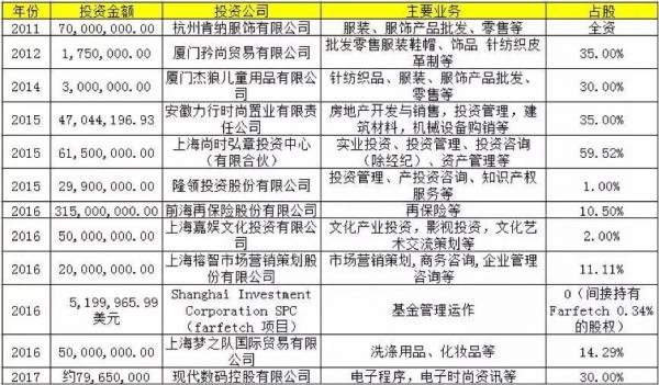戰狼已老:七匹狼的潰敗2.0時代 戰狼已老:七匹狼的潰敗2.0時代