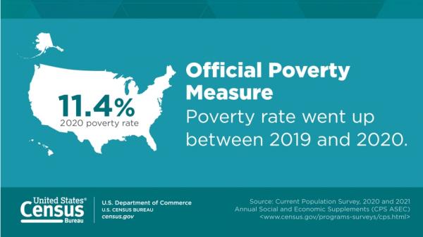 環球深觀察丨結構性問題成頑疾 美國貧富差距持續拉大 環球深觀察丨結構性問題成頑疾 美國貧富差距持續拉大