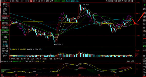 三一重工，中聯重科，徐工機械覆盤：繼續調整，何時反彈？