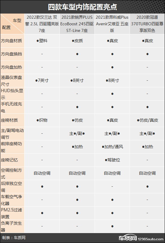 大空間高品質 四款合資中型SUV推薦