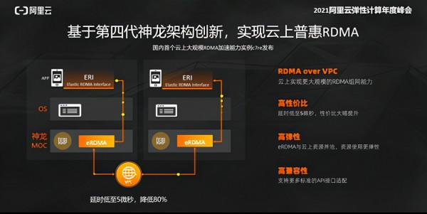 阿里雲釋出新計算例項，這項黑科技讓企業都用得起RDMA