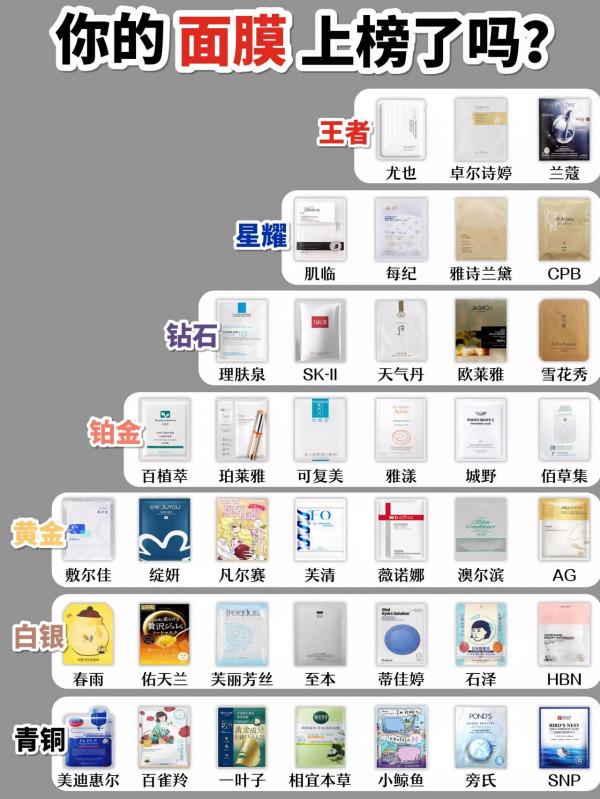 中國人不騙中國人！這些爛臉面膜你還在用嗎