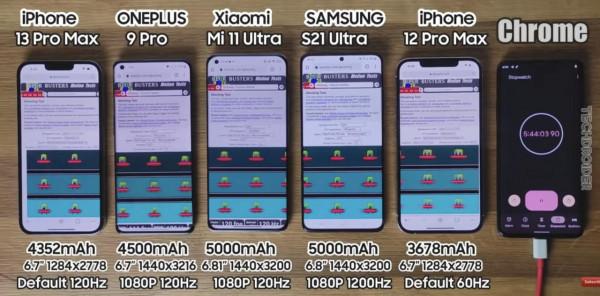 2021最新續航橫評：五大旗艦機同臺競爭，蘋果領先小米最差
