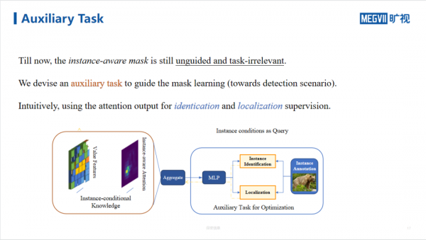 張祥雨團隊最新工作：用於物體檢測的例項條件知識蒸餾 | NeurIPS 2021