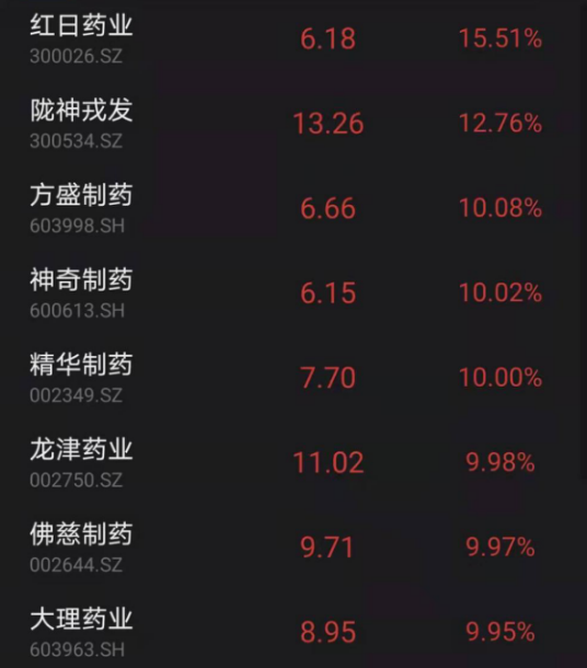市場日報丨2200億電力巨頭因假訊息閃崩;醫藥股全面走強,元宇宙概念大幅下挫;兩市成交額跌破萬億 市場日報丨2200億電力巨頭因假訊息閃崩;醫藥股全面走強,元宇宙概念大幅下挫;兩市成交額跌破萬億