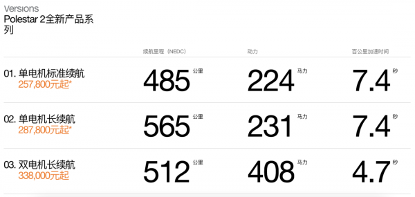 又一車企漲價！五菱NanoEV全系價格上漲