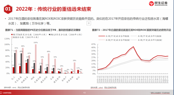 「直播紀要」2022將迎牛市,但不急在當下 「直播紀要」2022將迎牛市,但不急在當下
