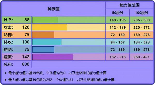 《寶可夢》雙打多龍巴魯託也要極巨化，常帶技能不極巨化沒得用？