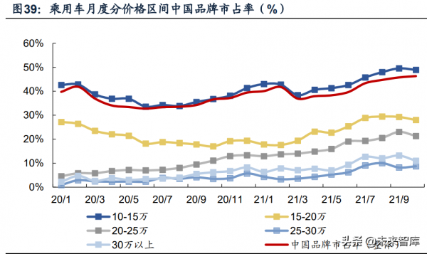 汽車行業專題報告：驅動技術升級是拉動中國品牌向上的核心變數