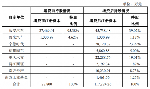 E周看點丨特斯拉取消“0首付購車”，造車新勢力10月交付排位再變
