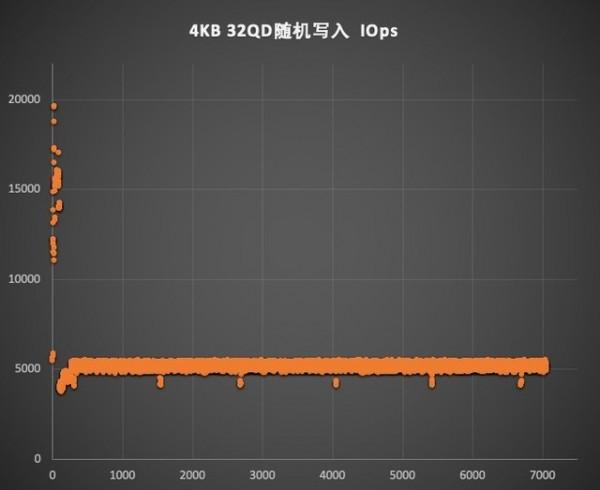 致態TiPro7000固態硬碟評測：俯仰天地間 唯爾凌絕頂