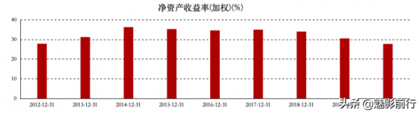 暴跌30%,海康威視還值得投資嗎? 暴跌30%,海康威視還值得投資嗎?
